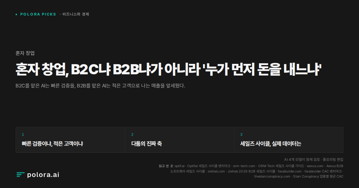 혼자 창업, B2C냐 B2B냐가 아니라 '누가 먼저 돈을 내느냐'