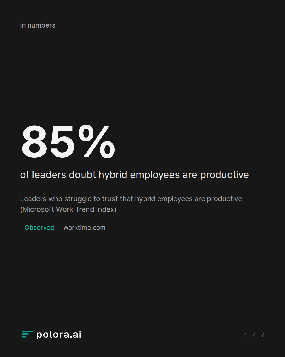 Leaders who struggle to trust that hybrid employees are productive (Microsoft Work Trend Index)