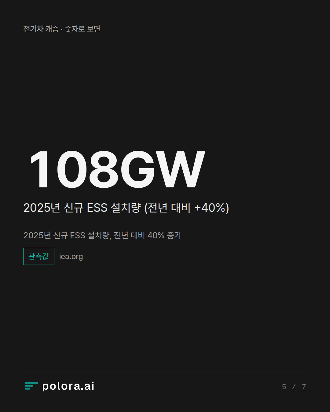 2025년 신규 ESS 설치량, 전년 대비 40% 증가