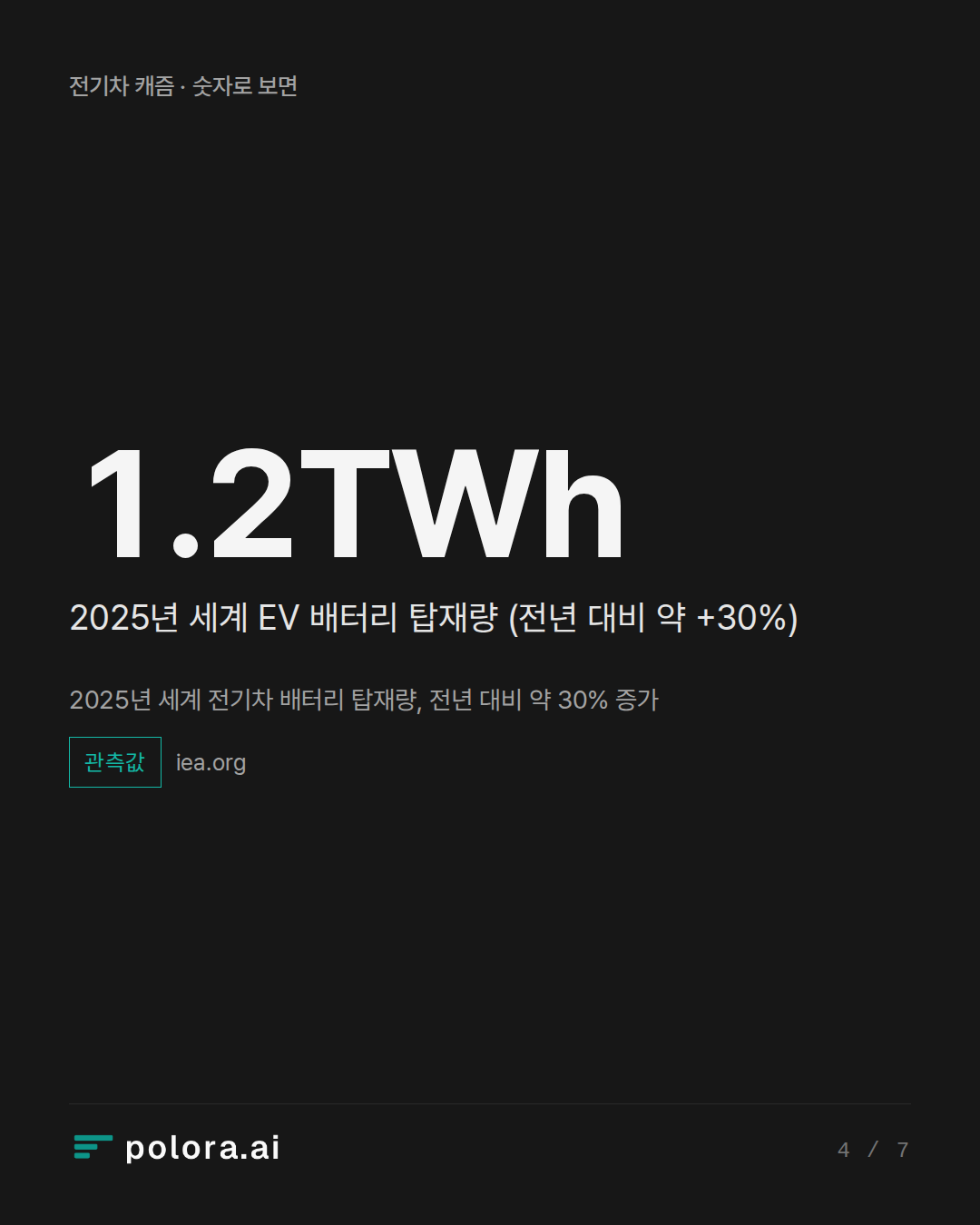 2025년 세계 전기차 배터리 탑재량, 전년 대비 약 30% 증가