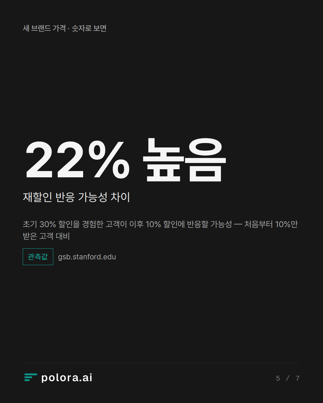 초기 30% 할인을 경험한 고객이 이후 10% 할인에 반응할 가능성 — 처음부터 10%만 받은 고객 대비