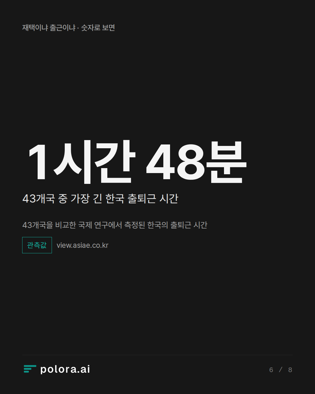 43개국을 비교한 국제 연구에서 측정된 한국의 출퇴근 시간