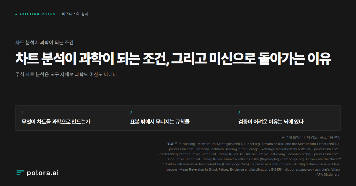 차트 분석이 과학이 되는 조건, 그리고 미신으로 돌아가는 이유