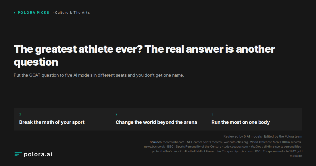 The greatest athlete ever? The real answer is another question