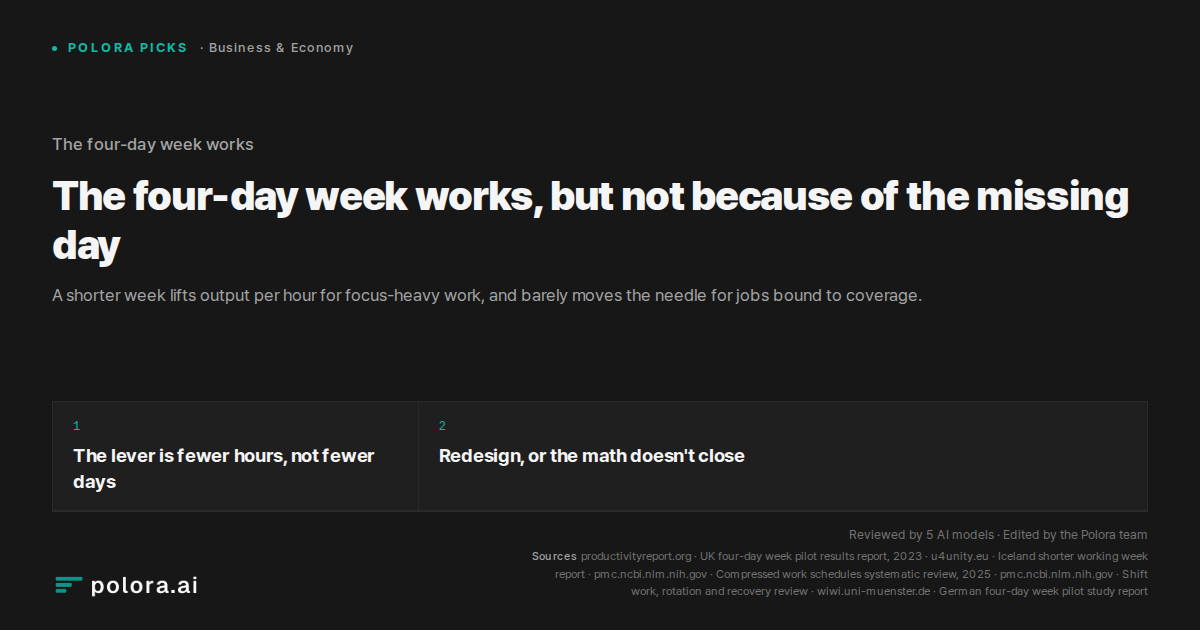 The four-day week works, but not because of the missing day