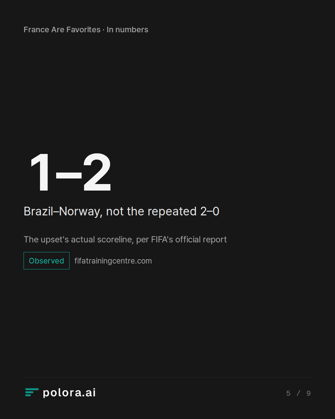 The upset's actual scoreline, per FIFA's official report
