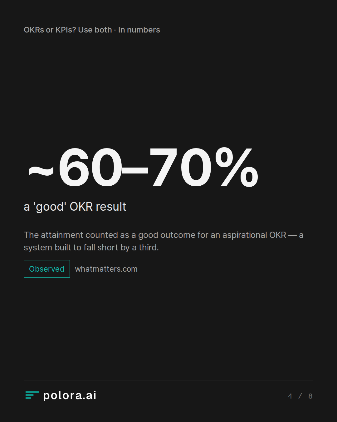The attainment counted as a good outcome for an aspirational OKR — a system built to fall short by a third.