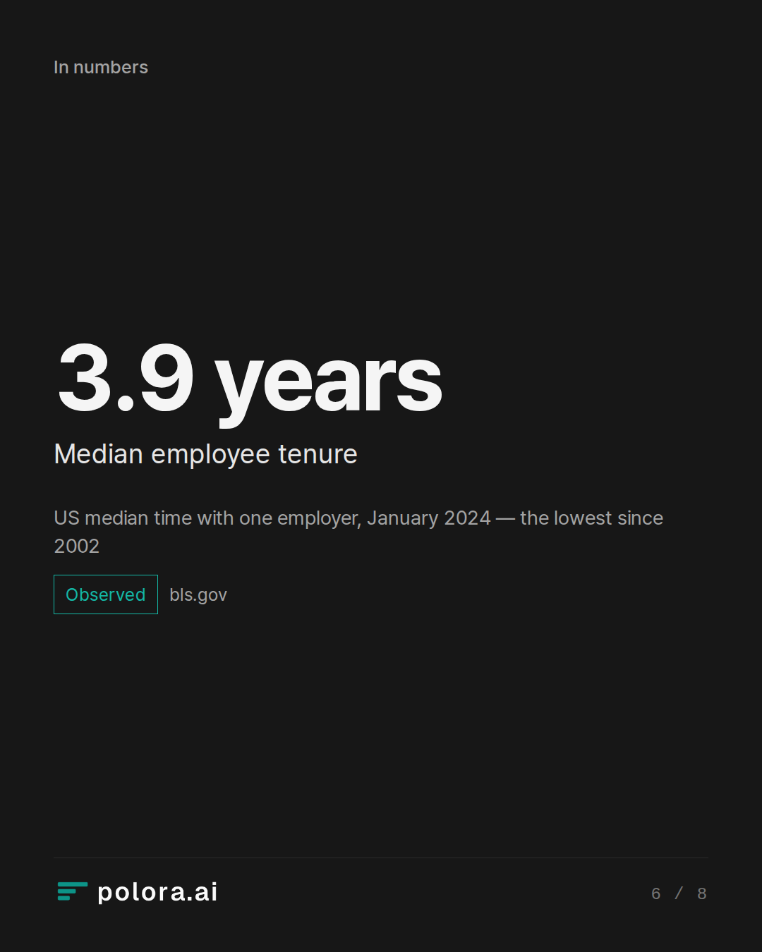US median time with one employer, January 2024 — the lowest since 2002
