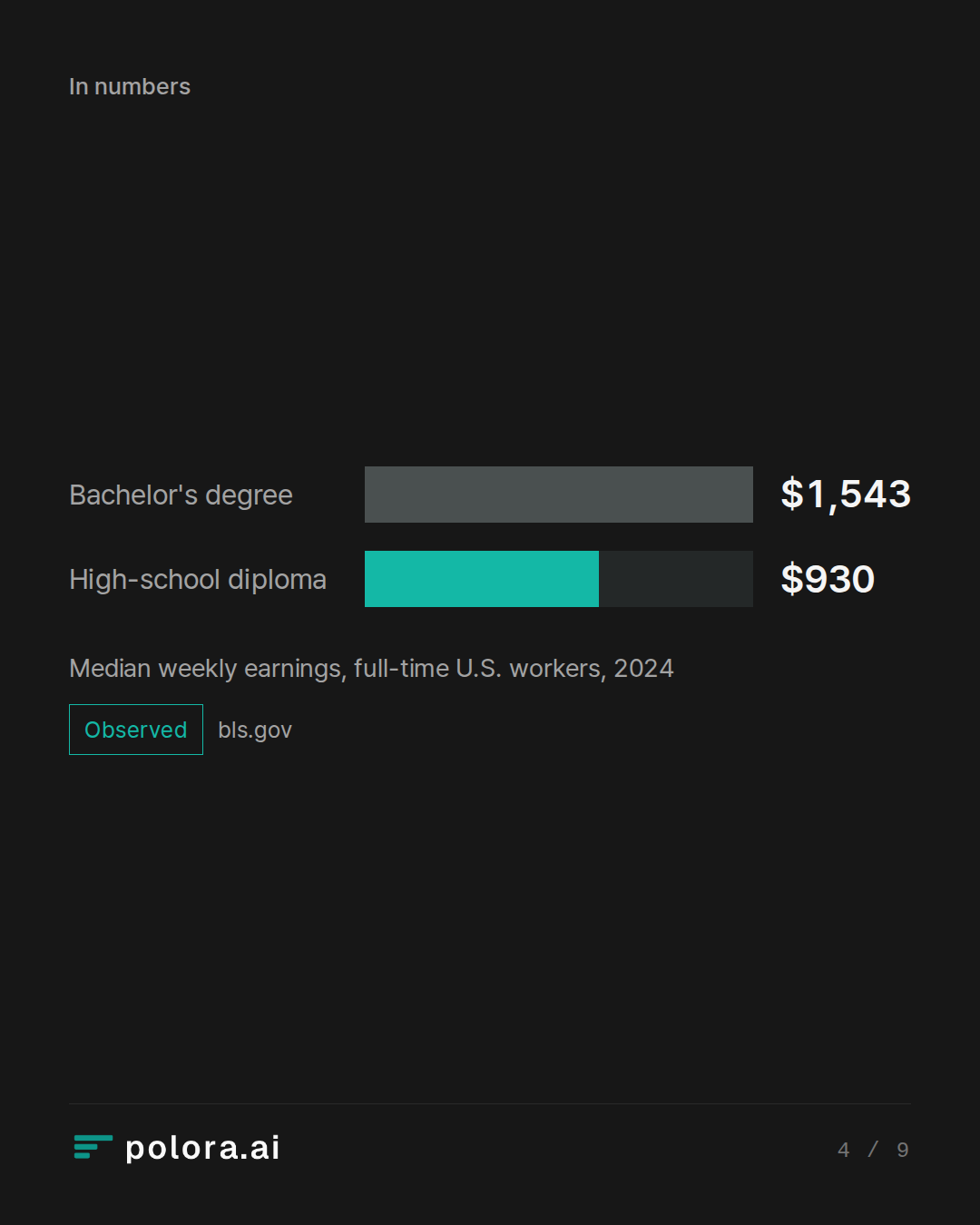 Median weekly earnings, full-time U.S. workers, 2024