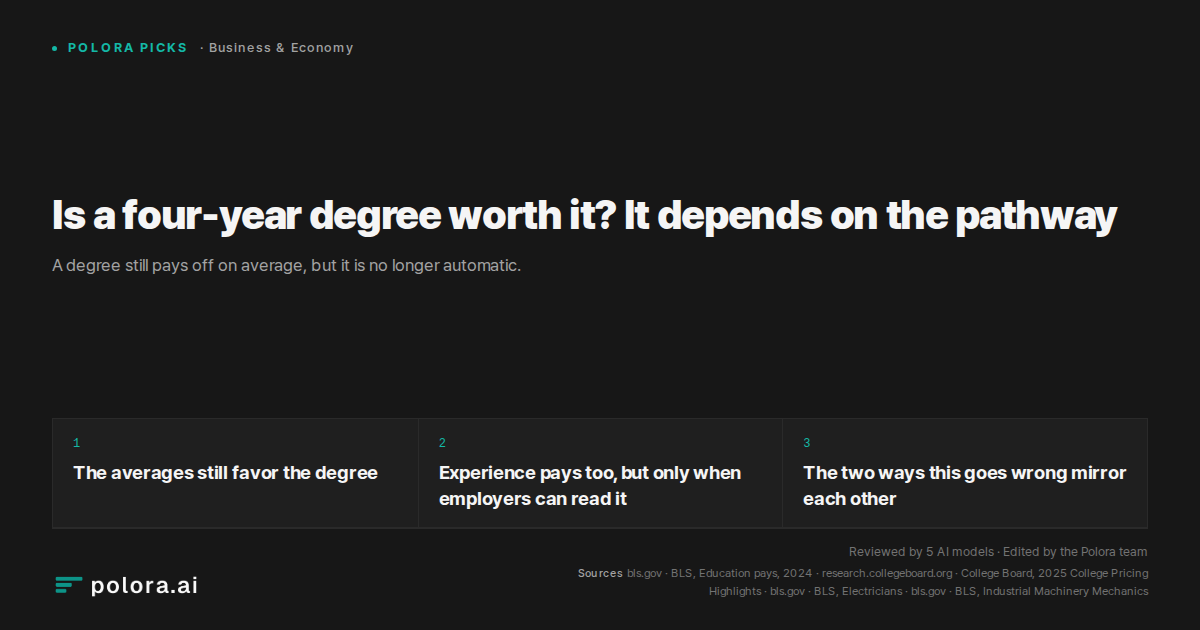 Is a four-year degree worth it? It depends on the pathway