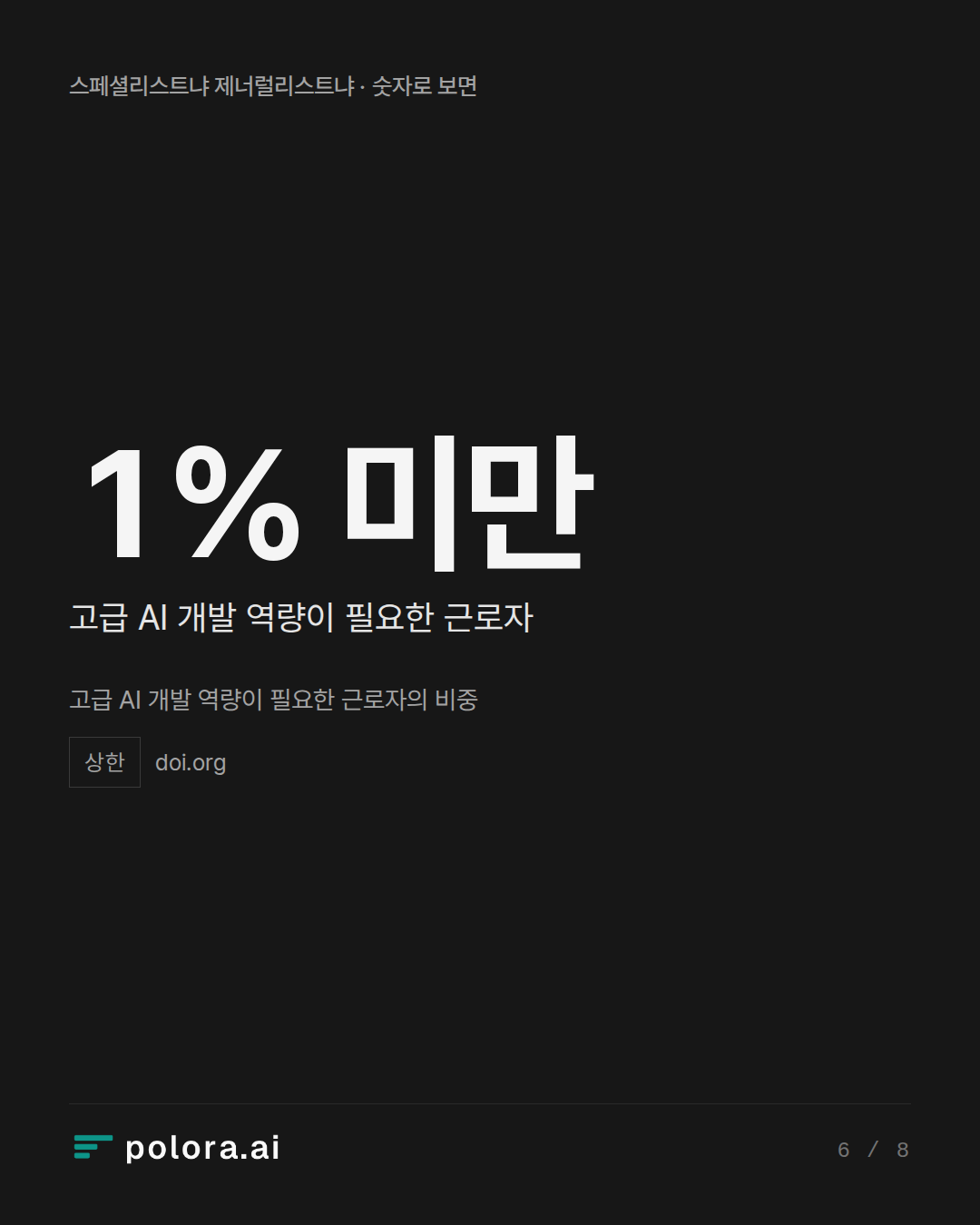 고급 AI 개발 역량이 필요한 근로자의 비중