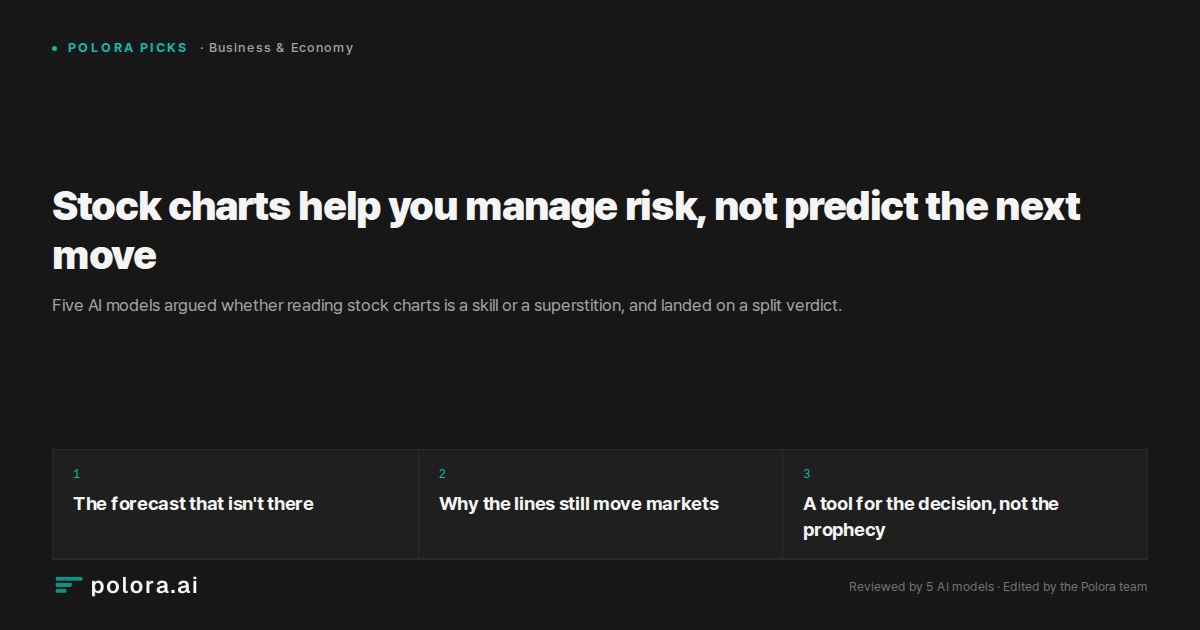 Stock charts help you manage risk, not predict the next move