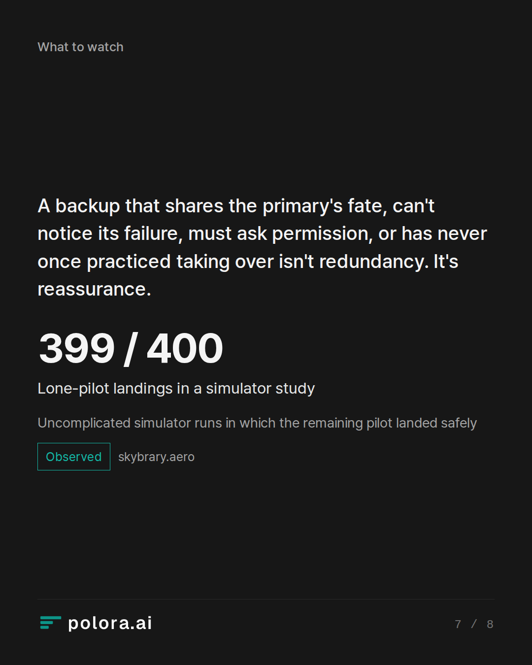 A backup that shares the primary's fate, can't notice its failure, must ask permission, or has never once practiced taking over isn't redundancy. It's reassurance. · 399 / 400 Lone-pilot landings in a simulator study Uncomplicated simulator runs in which the remaining pilot landed safely