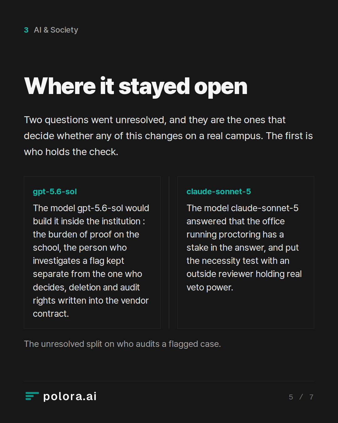 Where it stayed open · The unresolved split on who audits a flagged case.