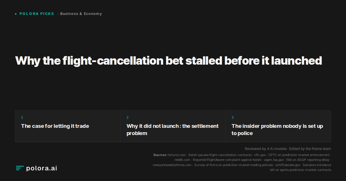 Why the flight-cancellation bet stalled before it launched
