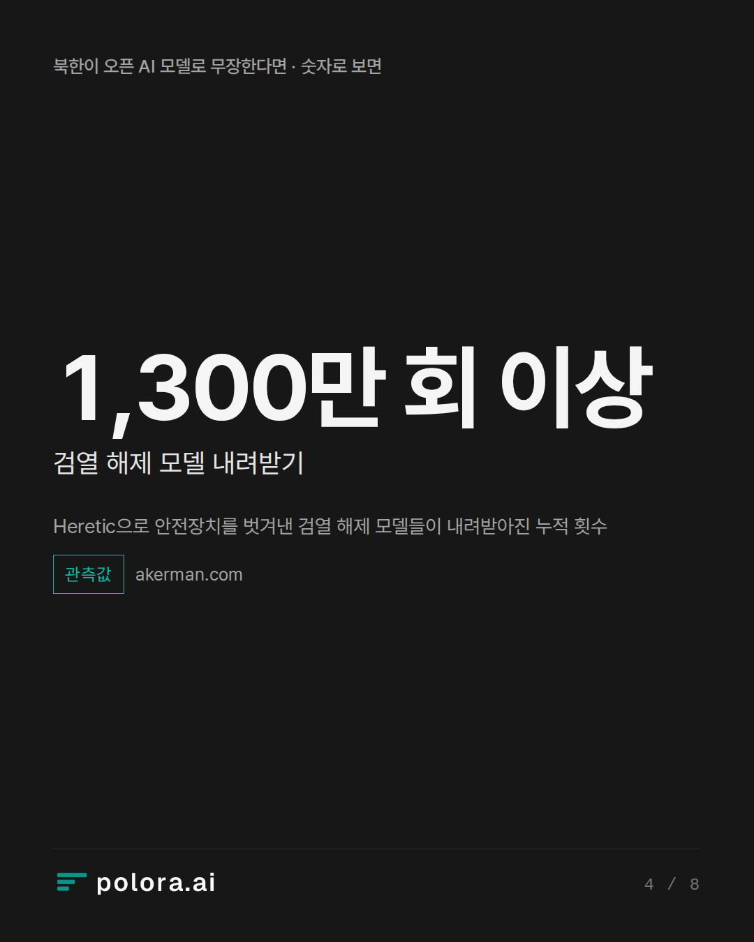 Heretic으로 안전장치를 벗겨낸 검열 해제 모델들이 내려받아진 누적 횟수