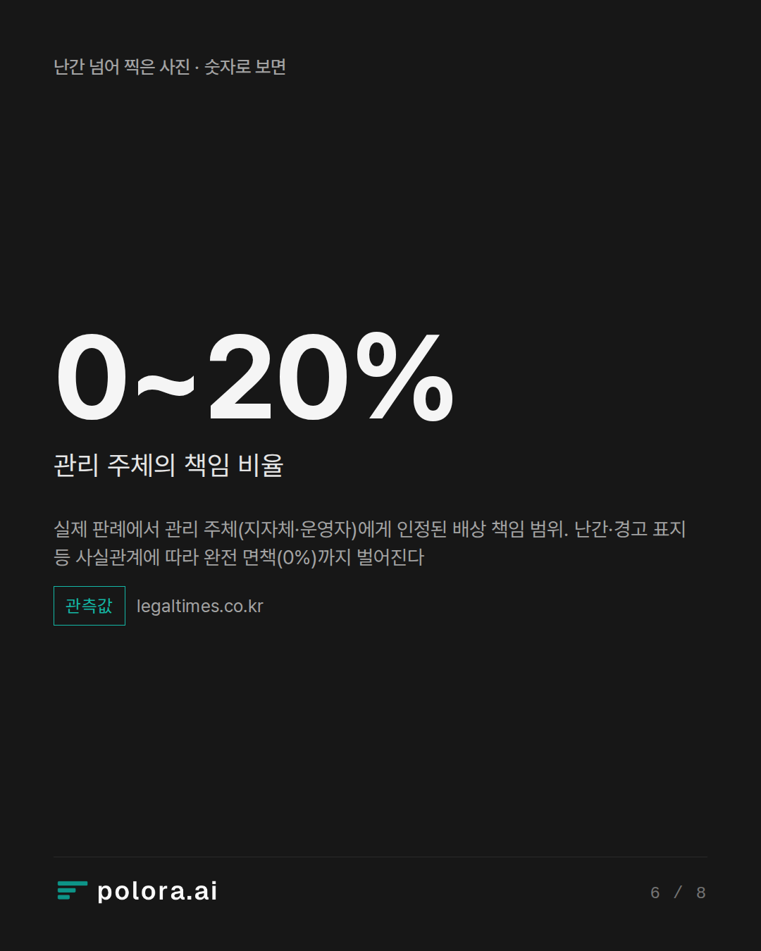실제 판례에서 관리 주체(지자체·운영자)에게 인정된 배상 책임 범위. 난간·경고 표지 등 사실관계에 따라 완전 면책(0%)까지 벌어진다