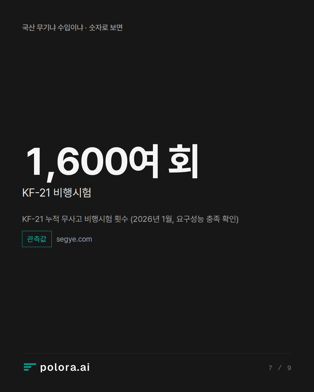 KF-21 누적 무사고 비행시험 횟수 (2026년 1월, 요구성능 충족 확인)