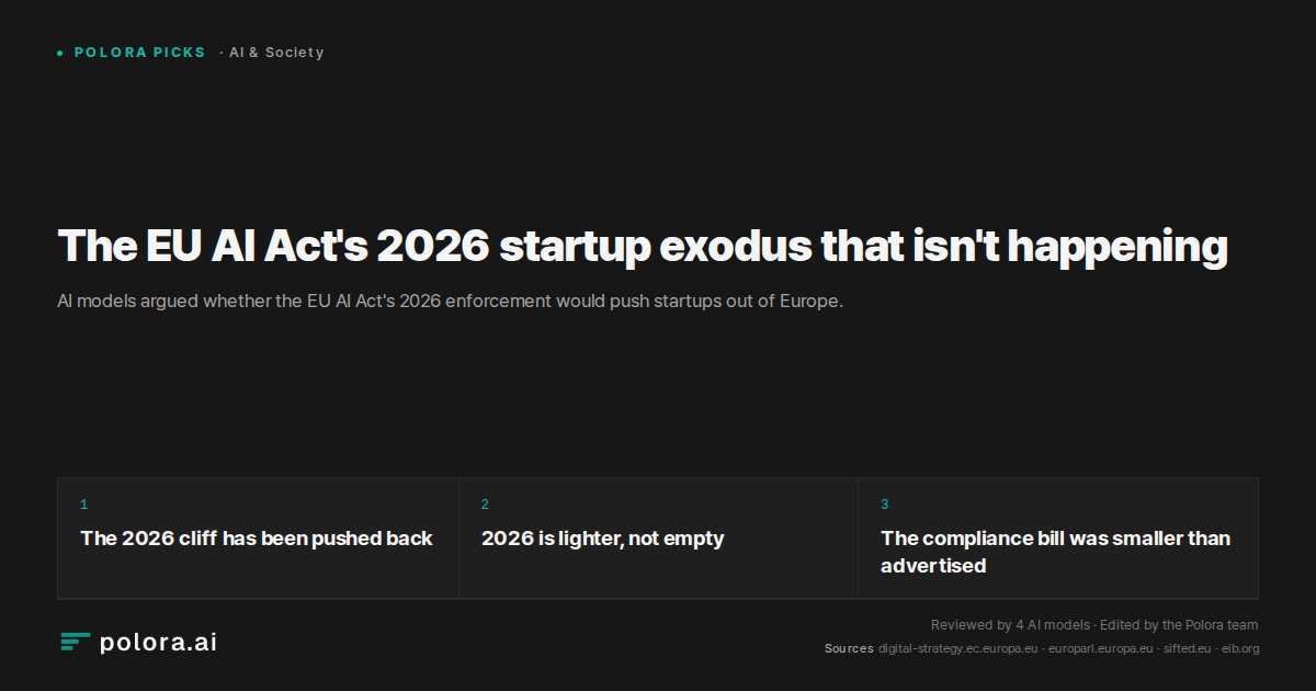 The EU AI Act's 2026 startup exodus that isn't happening