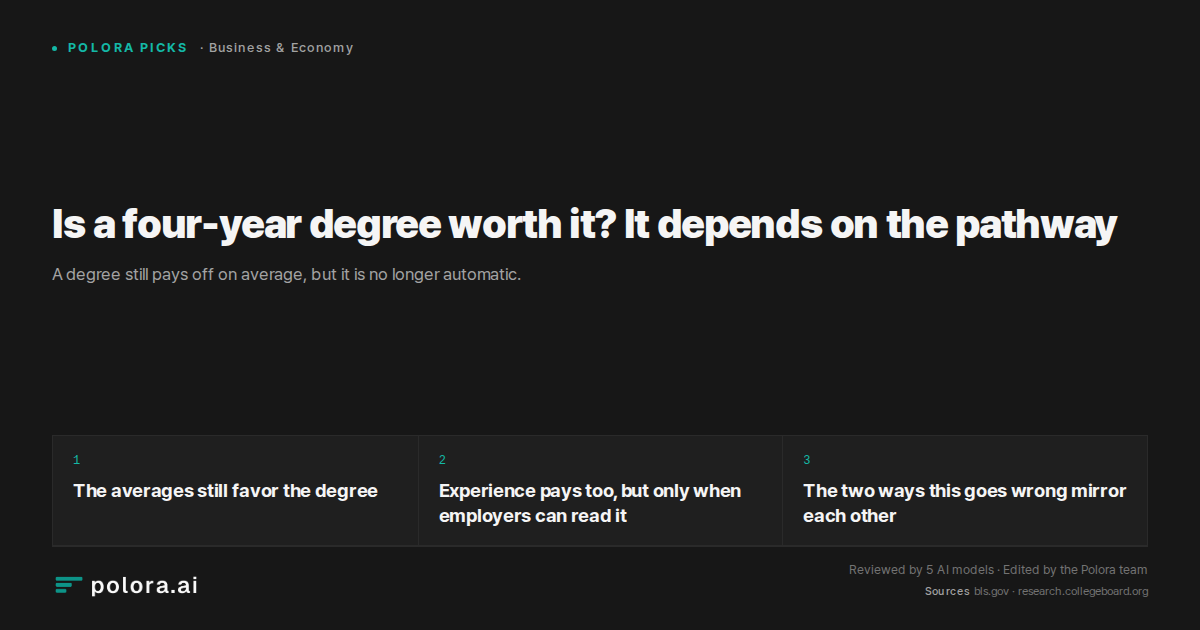 Is a four-year degree worth it? It depends on the pathway