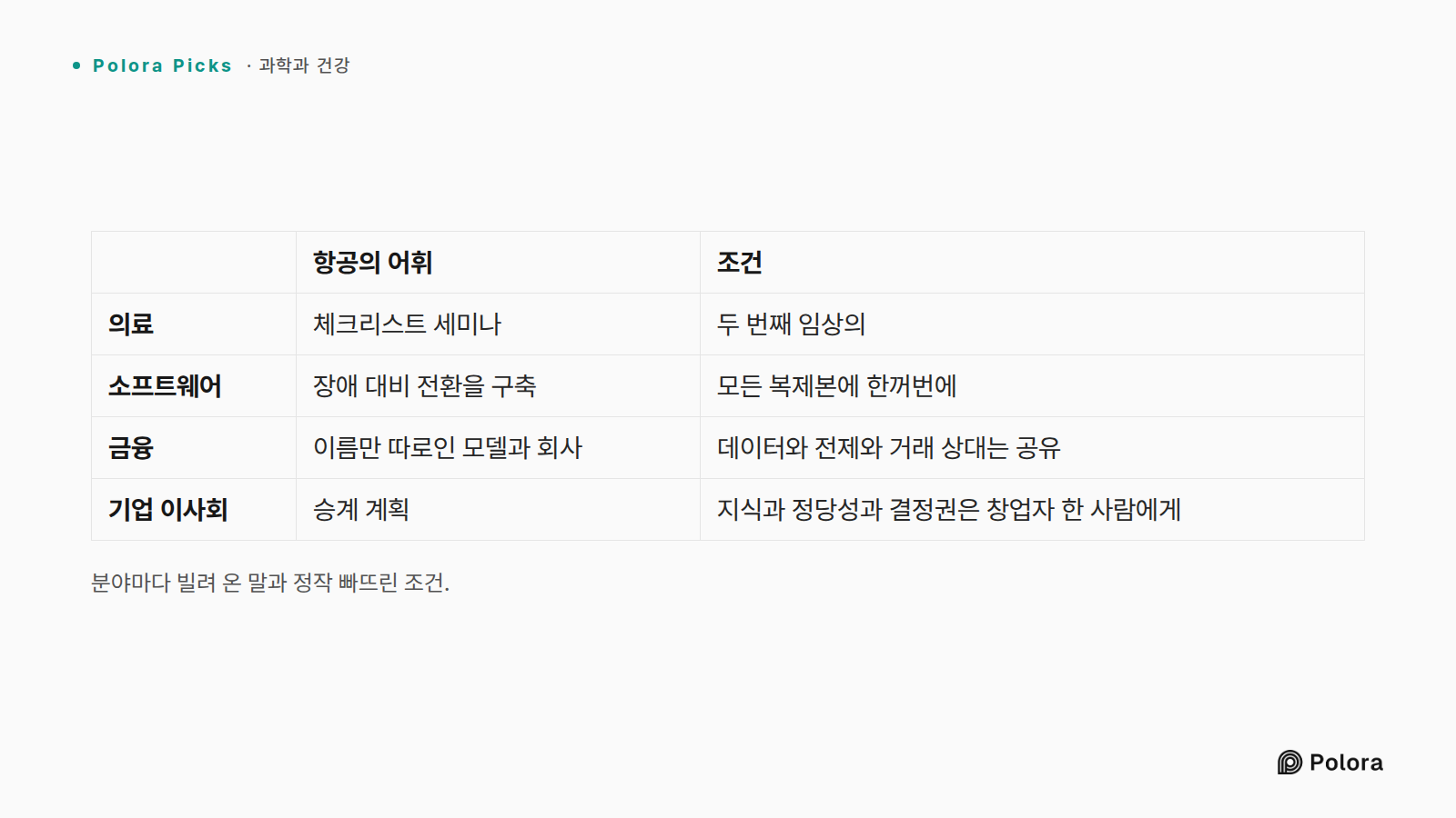 분야마다 빌려 온 말과 정작 빠뜨린 조건. · 항공의 어휘 · 조건 · 의료 · 소프트웨어 · 금융 · 기업 이사회 · 체크리스트 세미나 · 두 번째 임상의 · 장애 대비 전환을 구축 · 모든 복제본에 한꺼번에 · 이름만 따로인 모델과 회사 · 데이터와 전제와 거래 상대는 공유 · 승계 계획 · 지식과 정당성과 결정권은 창업자 한 사람에게