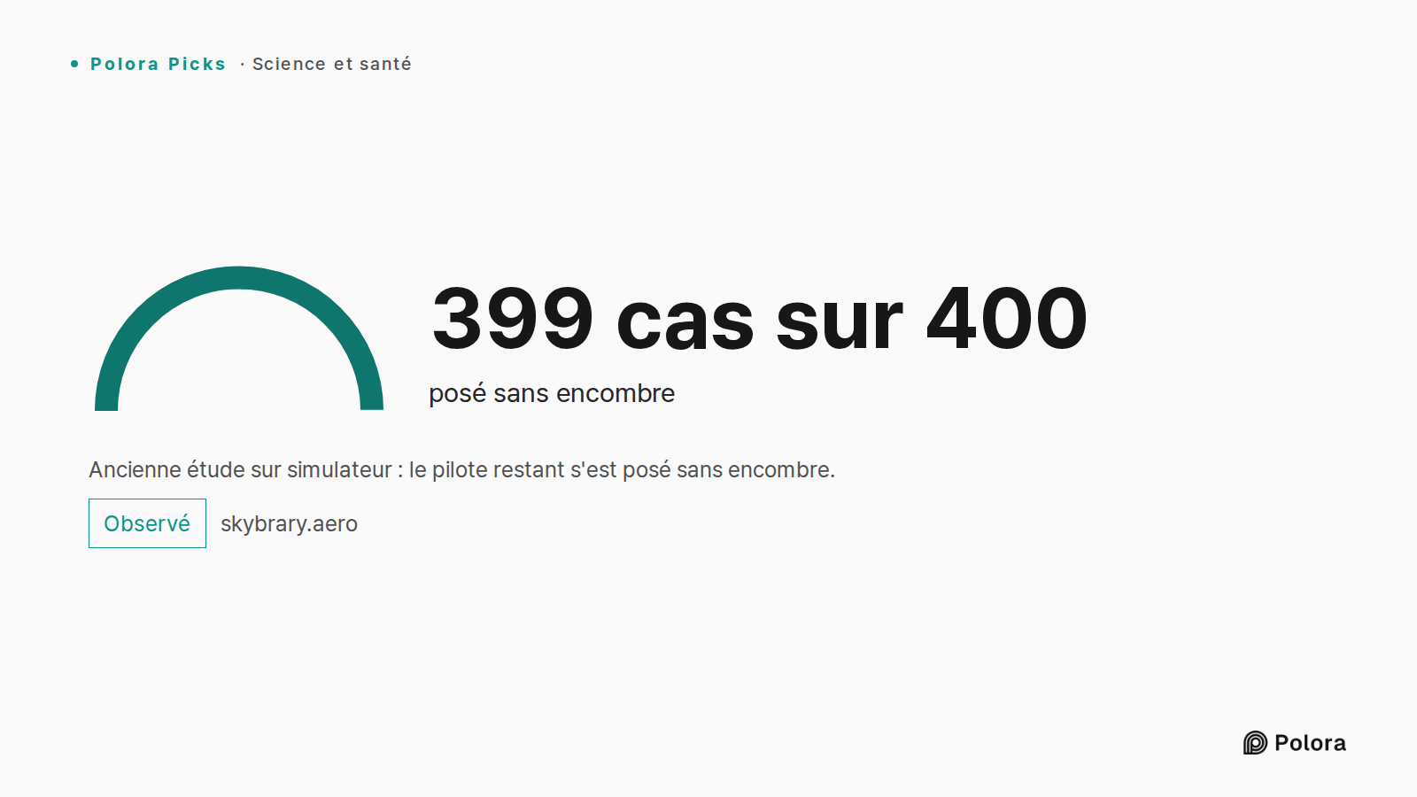 Ancienne étude sur simulateur : le pilote restant s'est posé sans encombre. · 399 cas sur 400 · posé sans encombre