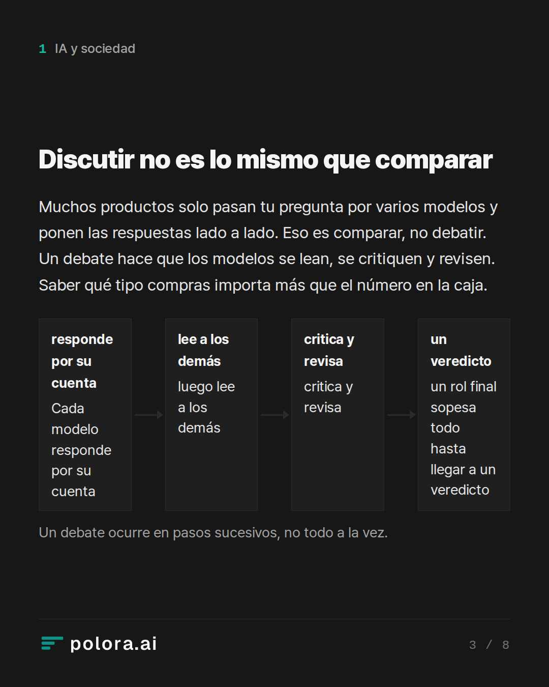 Discutir no es lo mismo que comparar · responde por su cuenta lee a los demás critica y revisa un veredicto Cada modelo responde por su cuenta luego lee a los demás critica y revisa un rol final sopesa todo hasta llegar a un veredicto Un debate ocurre en pasos sucesivos, no todo a la vez.