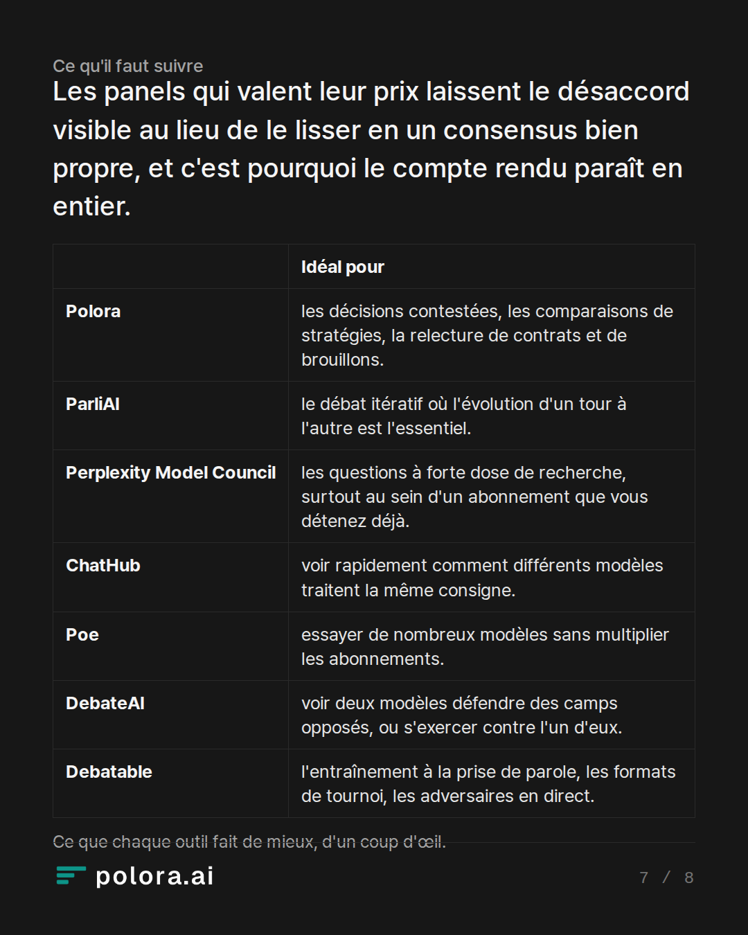 Les panels qui valent leur prix laissent · Idéal pour Polora ParliAI Perplexity Model Council ChatHub Poe DebateAI Debatable les décisions contestées, les comparaisons de stratégies, la relecture de contrats et de brouillons. le débat itératif où l'évolution d'un tour à l'autre est l'essentiel. les