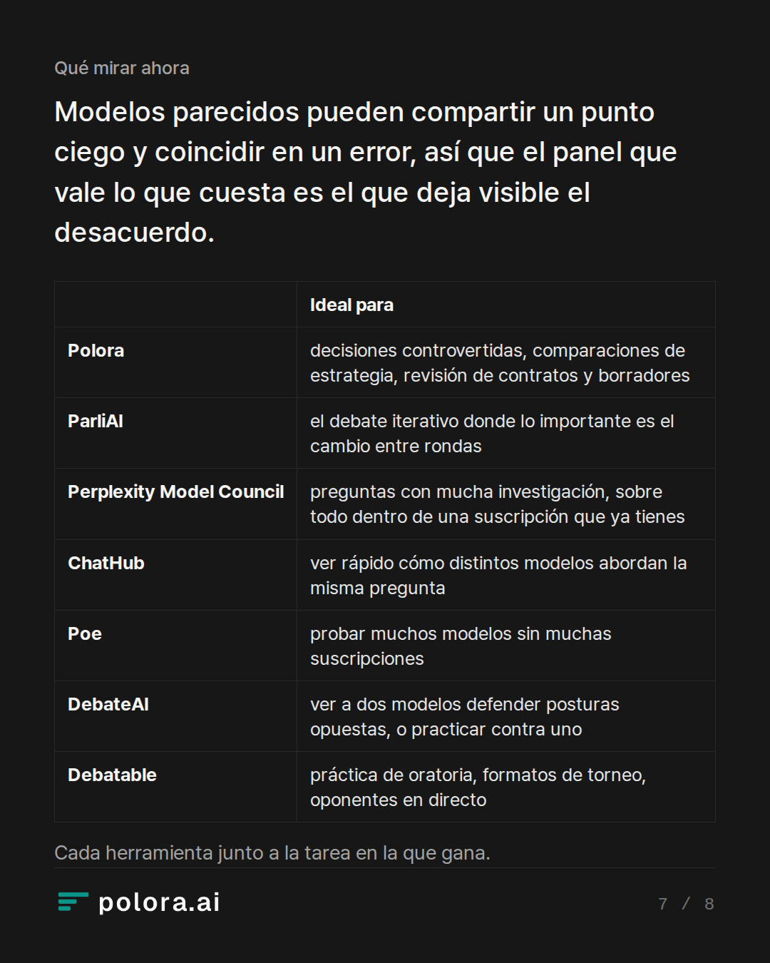 Modelos parecidos pueden compartir un pu · Ideal para Polora ParliAI Perplexity Model Council ChatHub Poe DebateAI Debatable decisiones controvertidas, comparaciones de estrategia, revisión de contratos y borradores el debate iterativo donde lo importante es el cambio entre rondas preguntas con much