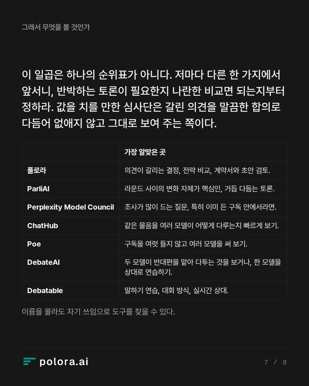 이 일곱은 하나의 순위표가 아니다. 저마다 다른 한 가지에서 앞서니, 반 · 가장 알맞은 곳 폴로라 ParliAI Perplexity Model Council ChatHub Poe DebateAI Debatable 의견이 갈리는 결정, 전략 비교, 계약서와 초안 검토. 라운드 사이의 변화 자체가 핵심인, 거듭 다듬는 토론. 조사가 많이 드는 질문, 특히 이미 든 구독 안에서라면. 같은 물음을 여러 모델이 어떻게 다루는지 빠르게 보기. 구독을 여럿 들지 않고 여러 모델을 써 보기. 두 모델이 반대편을 맡아 다투는 것을 보거나, 한 모
