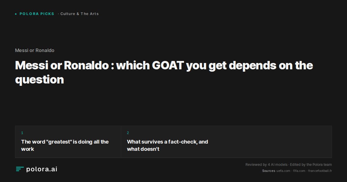 Messi or Ronaldo : which GOAT you get depends on the question