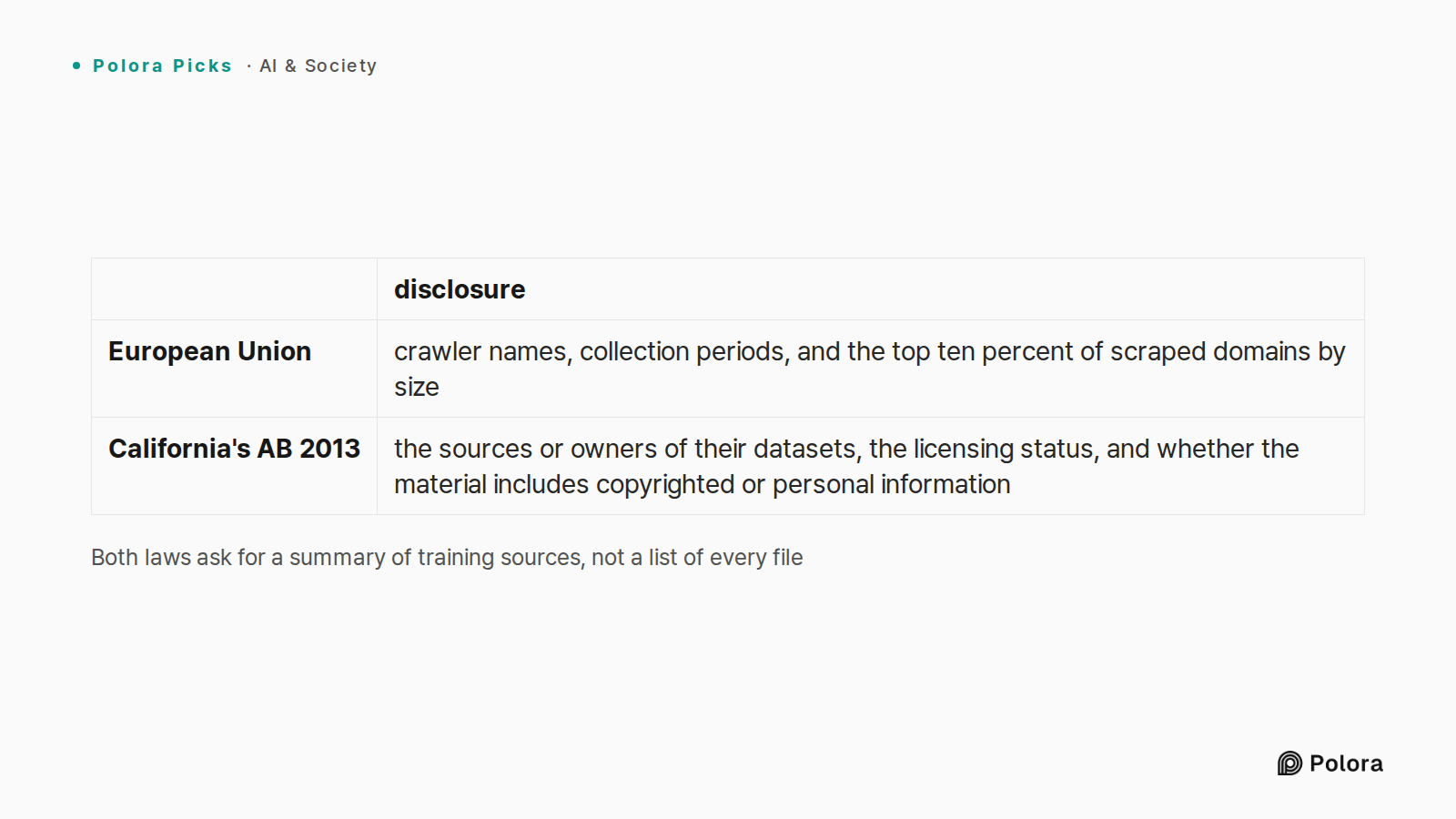 Both laws ask for a summary of training sources, not a list of every file · disclosure · European Union · California's AB 2013 · crawler names, collection periods, and the top ten percent of scraped domains by size · the sources or owners of their datasets, the licensing status, and whether the mate