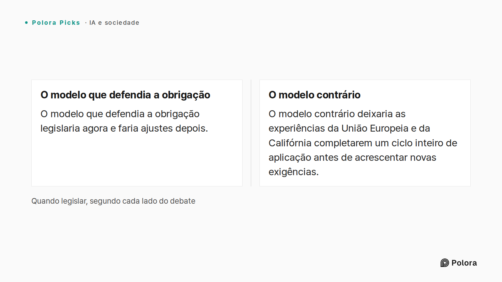 Quando legislar, segundo cada lado do debate · O modelo que defendia a obrigação · O modelo contrário · O modelo que defendia a obrigação legislaria agora e faria ajustes depois. · O modelo contrário deixaria as experiências da União Europeia e da Califórnia completarem um ciclo inteiro de aplicação