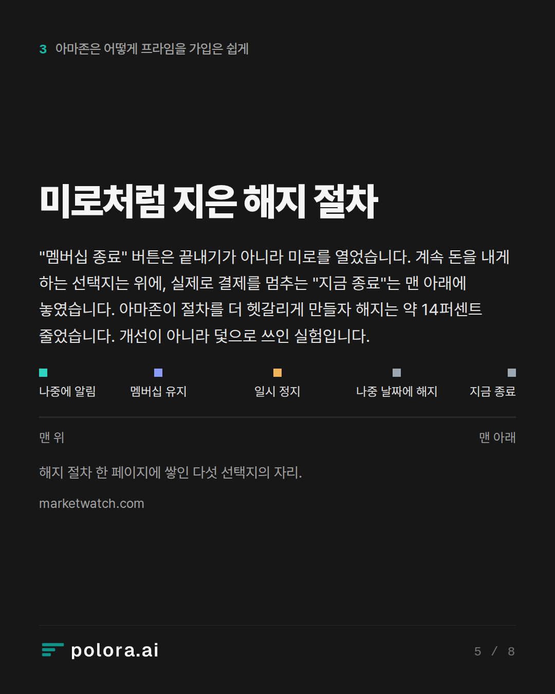 미로처럼 지은 해지 절차 · 맨 위 맨 아래 나중에 알림 멤버십 유지 일시 정지 나중 날짜에 해지 지금 종료 해지 절차 한 페이지에 쌓인 다섯 선택지의 자리.