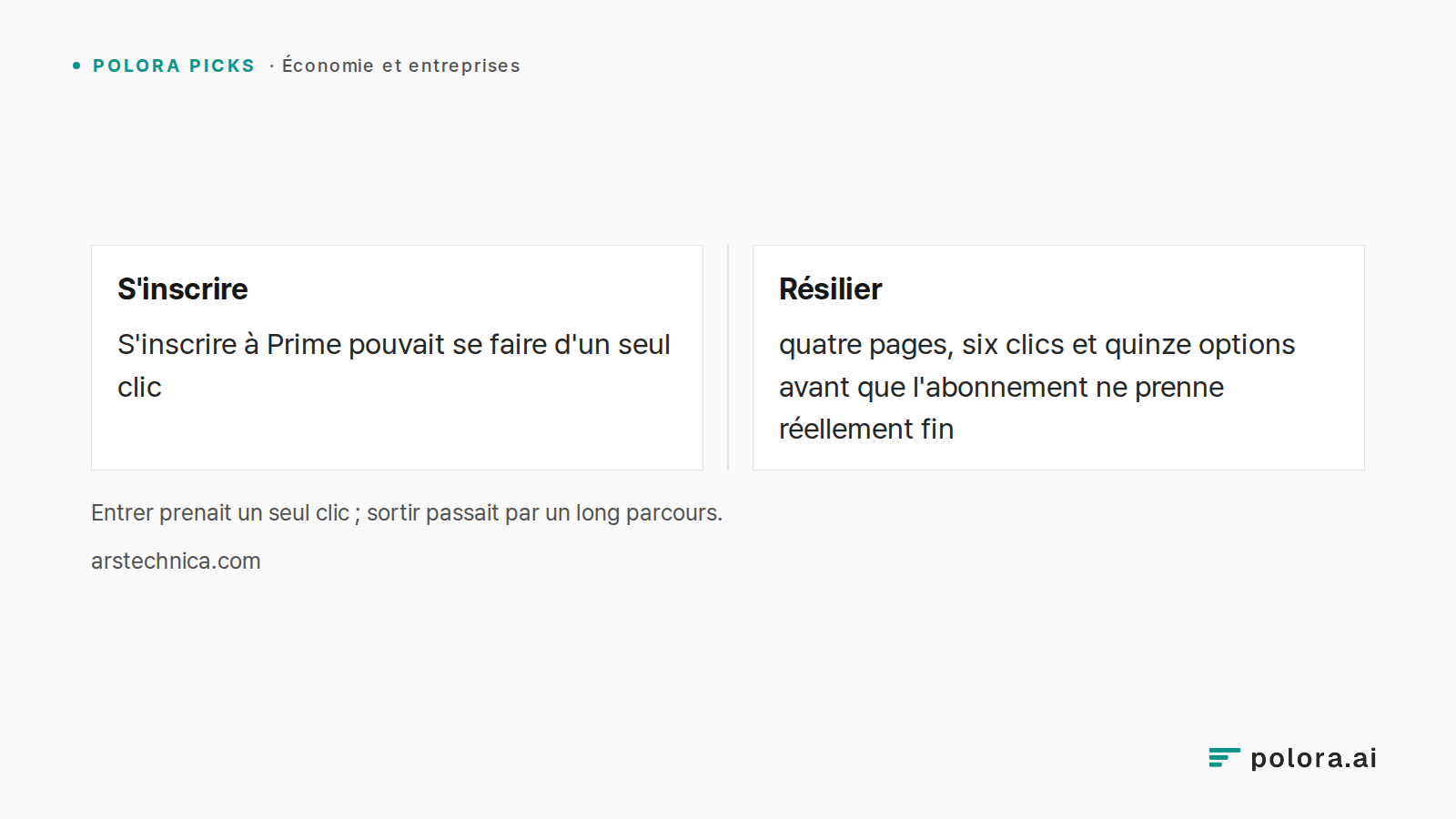 Entrer prenait un seul clic ; sortir passait par un long parcours. · S'inscrire · Résilier · S'inscrire à Prime pouvait se faire d'un seul clic · quatre pages, six clics et quinze options avant que l'abonnement ne prenne réellement fin