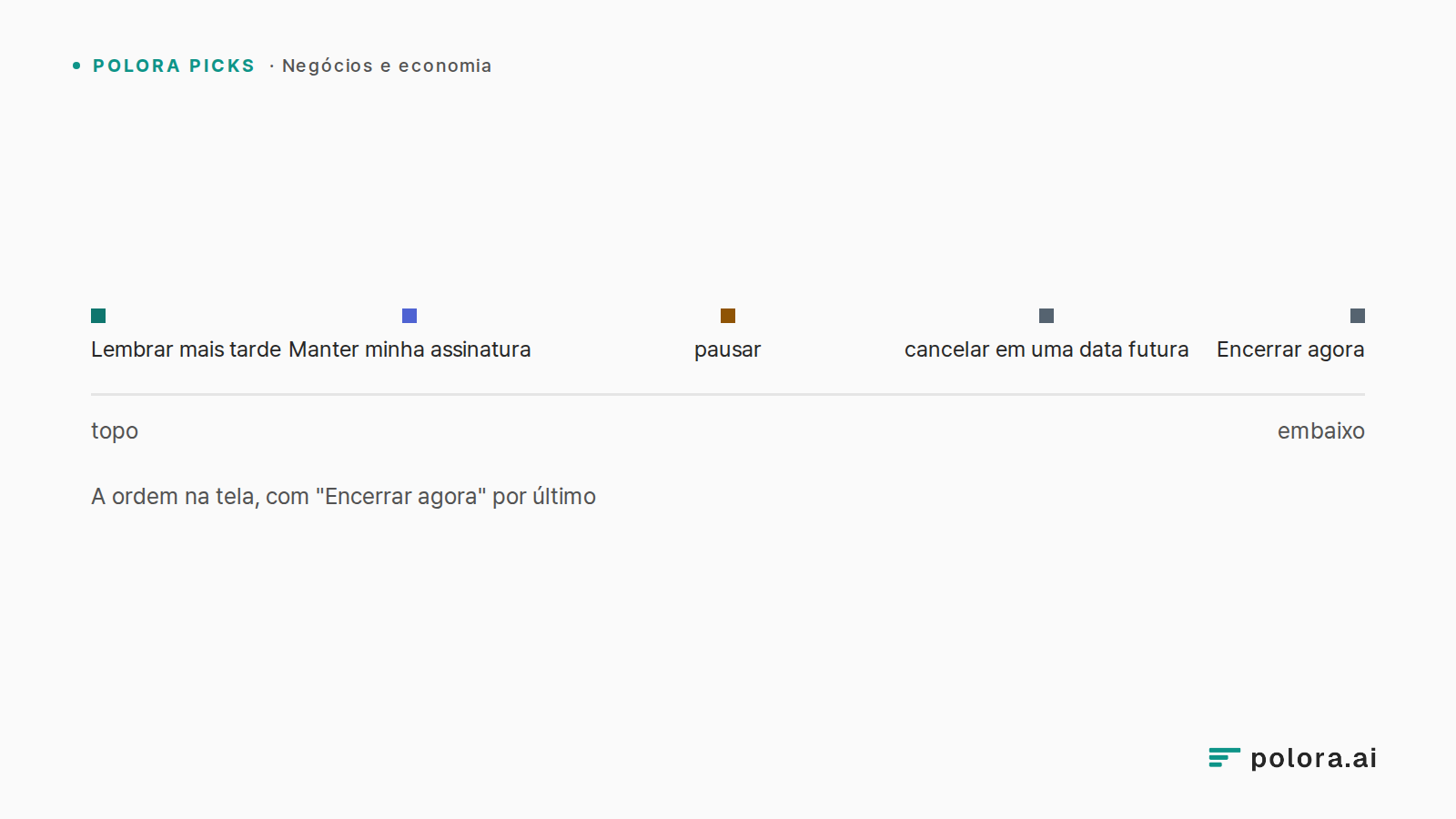A ordem na tela, com "Encerrar agora" por último · topo · embaixo · Lembrar mais tarde · Manter minha assinatura · pausar · cancelar em uma data futura · Encerrar agora