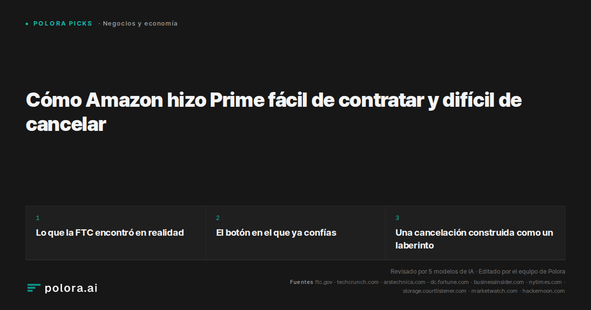 Cómo Amazon hizo Prime fácil de contratar y difícil de cancelar