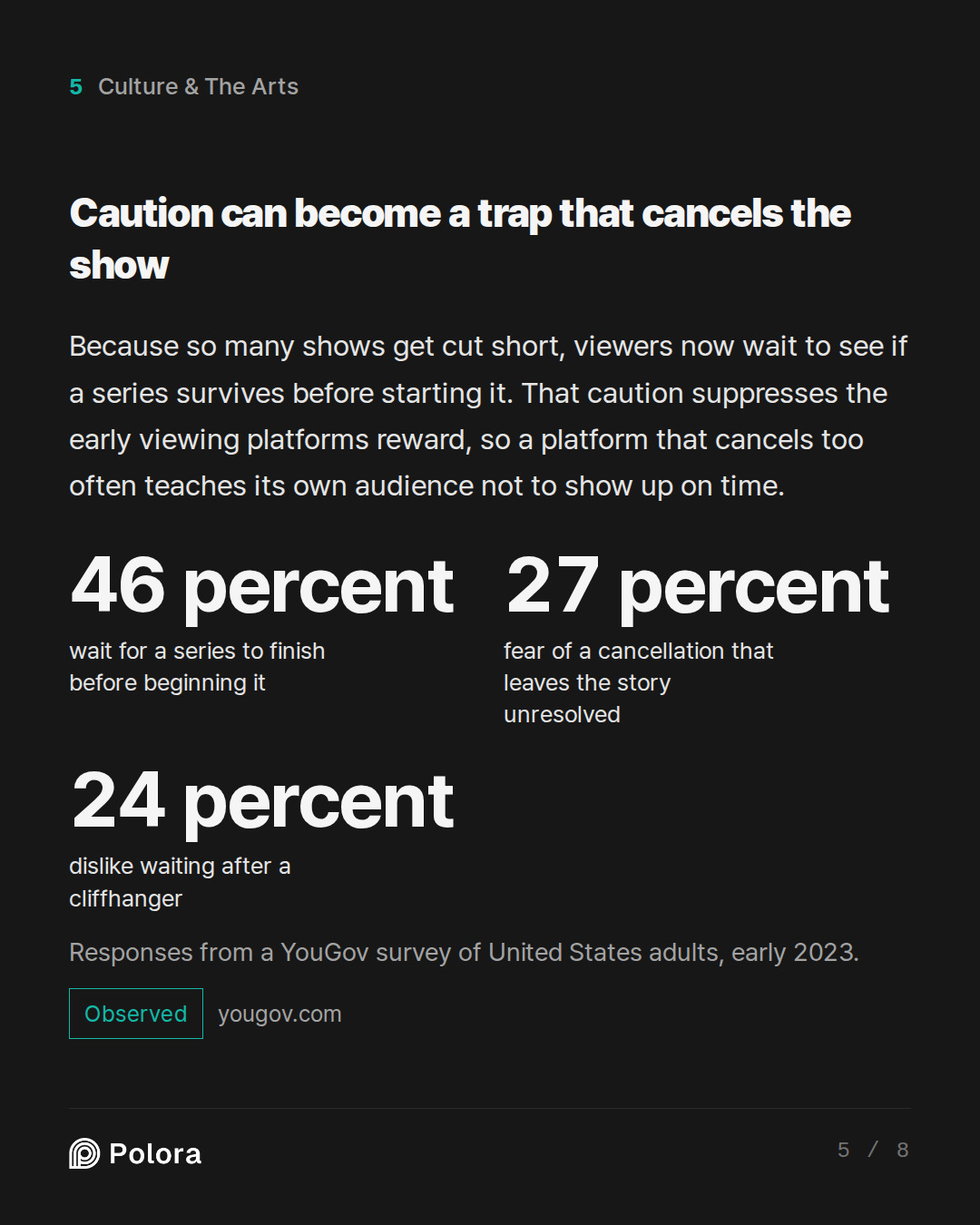 Caution can become a trap that cancels the show · 46 percent 27 percent 24 percent wait for a series to finish before beginning it fear of a cancellation that leaves the story unresolved dislike waiting after a cliffhanger Responses from a YouGov survey of United States adults, early 2023.