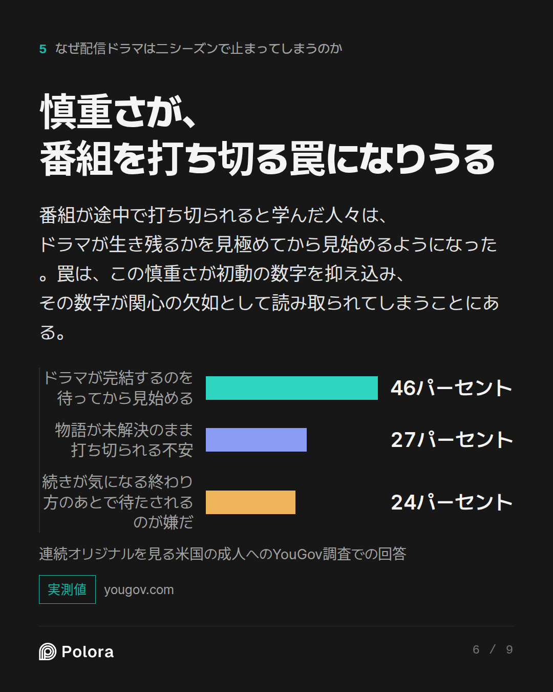慎重さが、番組を打ち切る罠になりうる · ドラマが完結するのを待ってから見始める 物語が未解決のまま打ち切られる不安 続きが気になる終わり方のあとで待たされるのが嫌だ 46パーセント 27パーセント 24パーセント 連続オリジナルを見る米国の成人へのYouGov調査での回答