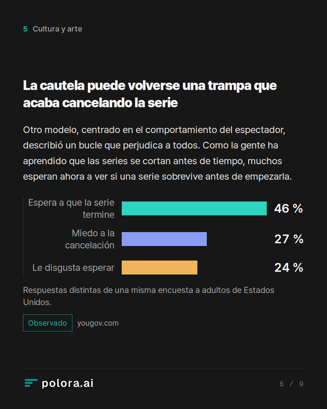 La cautela puede volverse una trampa que acaba cancelando la serie · Espera a que la serie termine Miedo a la cancelación Le disgusta esperar 46 % 27 % 24 % Respuestas distintas de una misma encuesta a adultos de Estados Unidos.