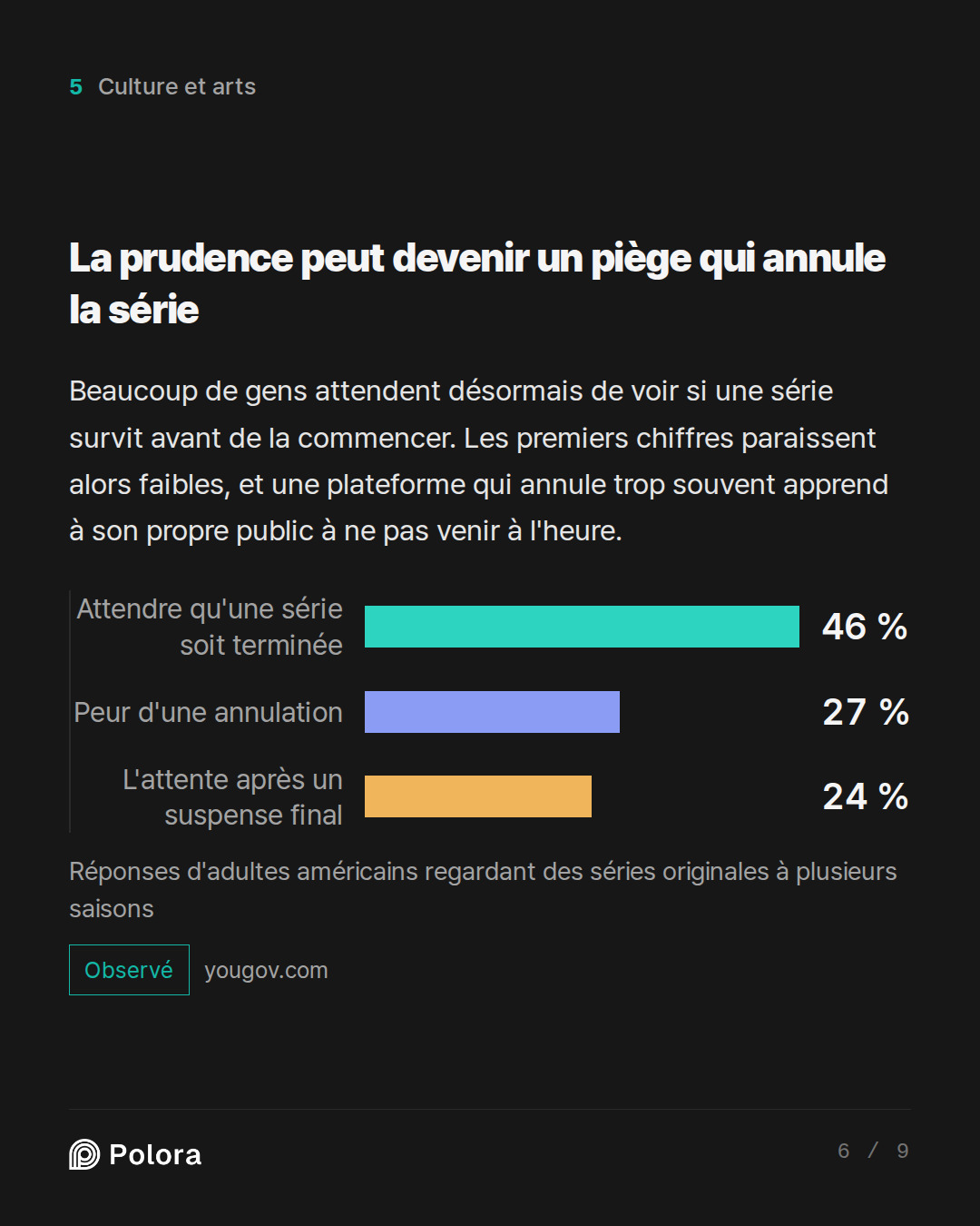 La prudence peut devenir un piège qui annule la série · Attendre qu'une série soit terminée Peur d'une annulation L'attente après un suspense final 46 % 27 % 24 % Réponses d'adultes américains regardant des séries originales à plusieurs saisons