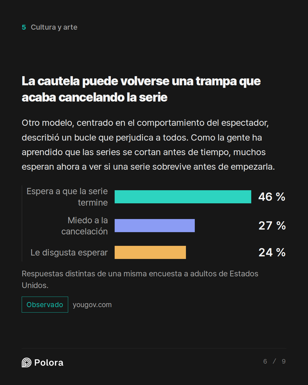 La cautela puede volverse una trampa que acaba cancelando la serie · Espera a que la serie termine Miedo a la cancelación Le disgusta esperar 46 % 27 % 24 % Respuestas distintas de una misma encuesta a adultos de Estados Unidos.