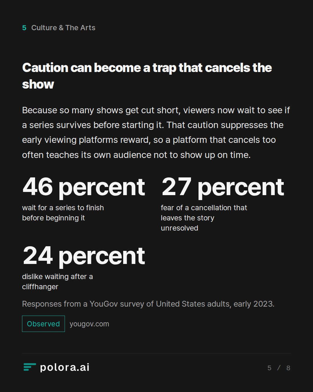 Caution can become a trap that cancels the show · 46 percent 27 percent 24 percent wait for a series to finish before beginning it fear of a cancellation that leaves the story unresolved dislike waiting after a cliffhanger Responses from a YouGov survey of United States adults, early 2023.
