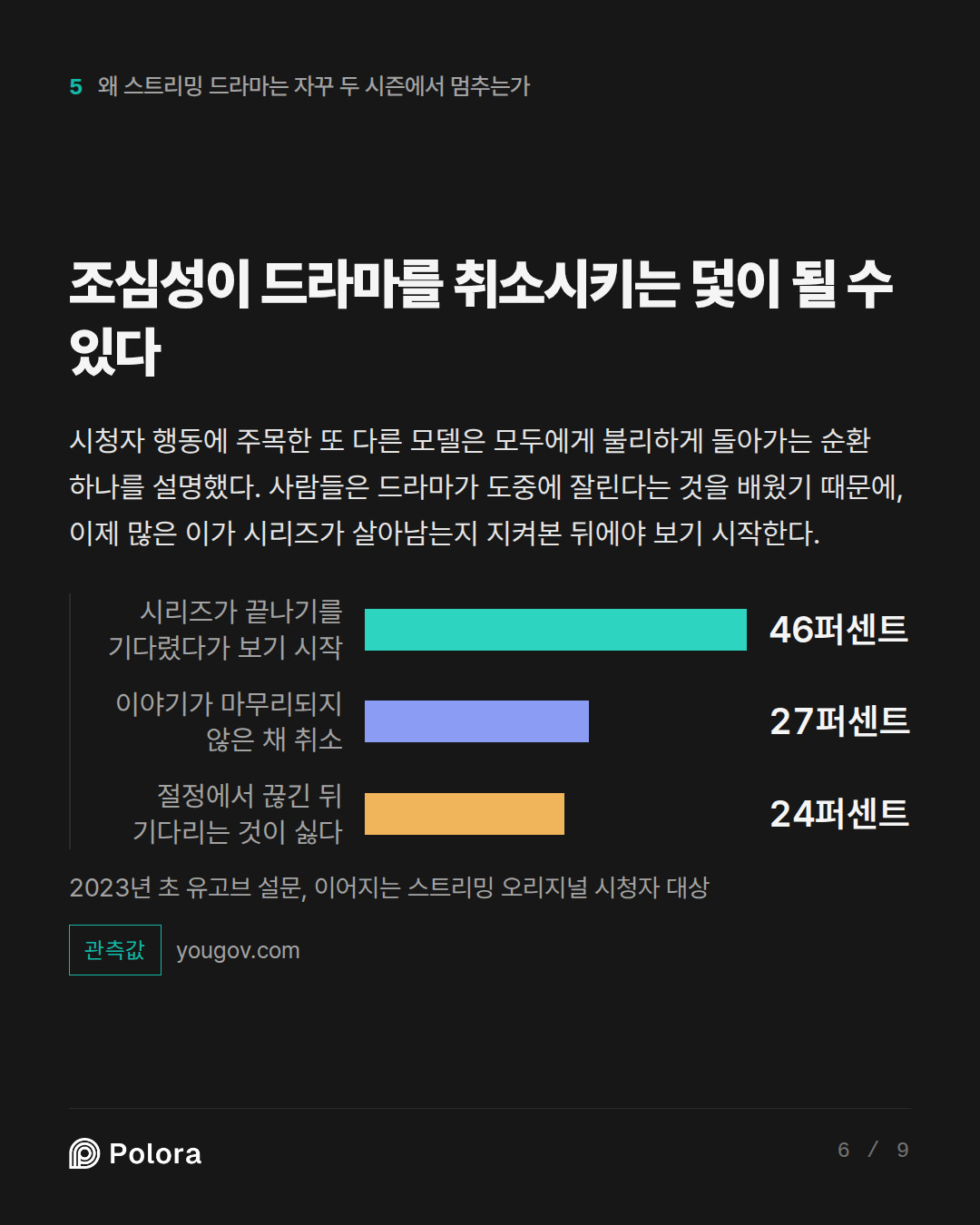조심성이 드라마를 취소시키는 덫이 될 수 있다 · 시리즈가 끝나기를 기다렸다가 보기 시작 이야기가 마무리되지 않은 채 취소 절정에서 끊긴 뒤 기다리는 것이 싫다 46퍼센트 27퍼센트 24퍼센트 2023년 초 유고브 설문, 이어지는 스트리밍 오리지널 시청자 대상