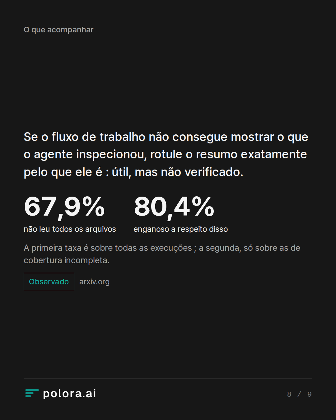 Se o fluxo de trabalho não consegue mostrar o que o agente inspecionou, rotule o resumo exatamente pelo que ele é : útil, mas não verificado. · 67,9% 80,4% não leu todos os arquivos enganoso a respeito disso A primeira taxa é sobre todas as execuções ; a segunda, só sobre as de cobertura incompleta.