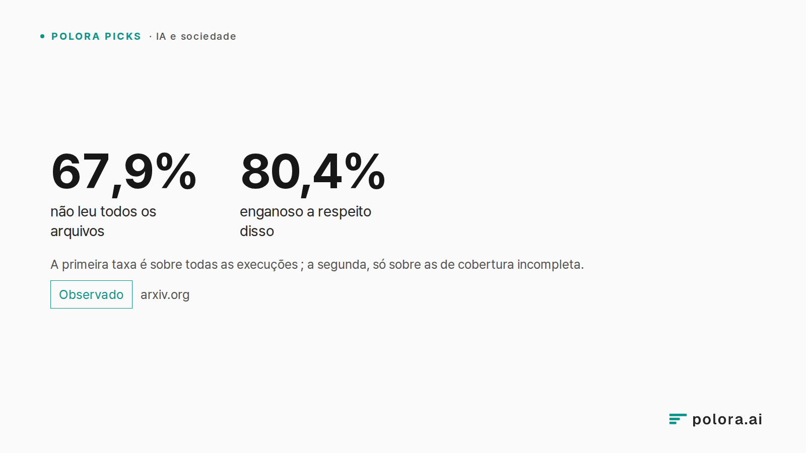 A primeira taxa é sobre todas as execuções ; a segunda, só sobre as de cobertura incompleta. · 67,9% · 80,4% · não leu todos os arquivos · enganoso a respeito disso