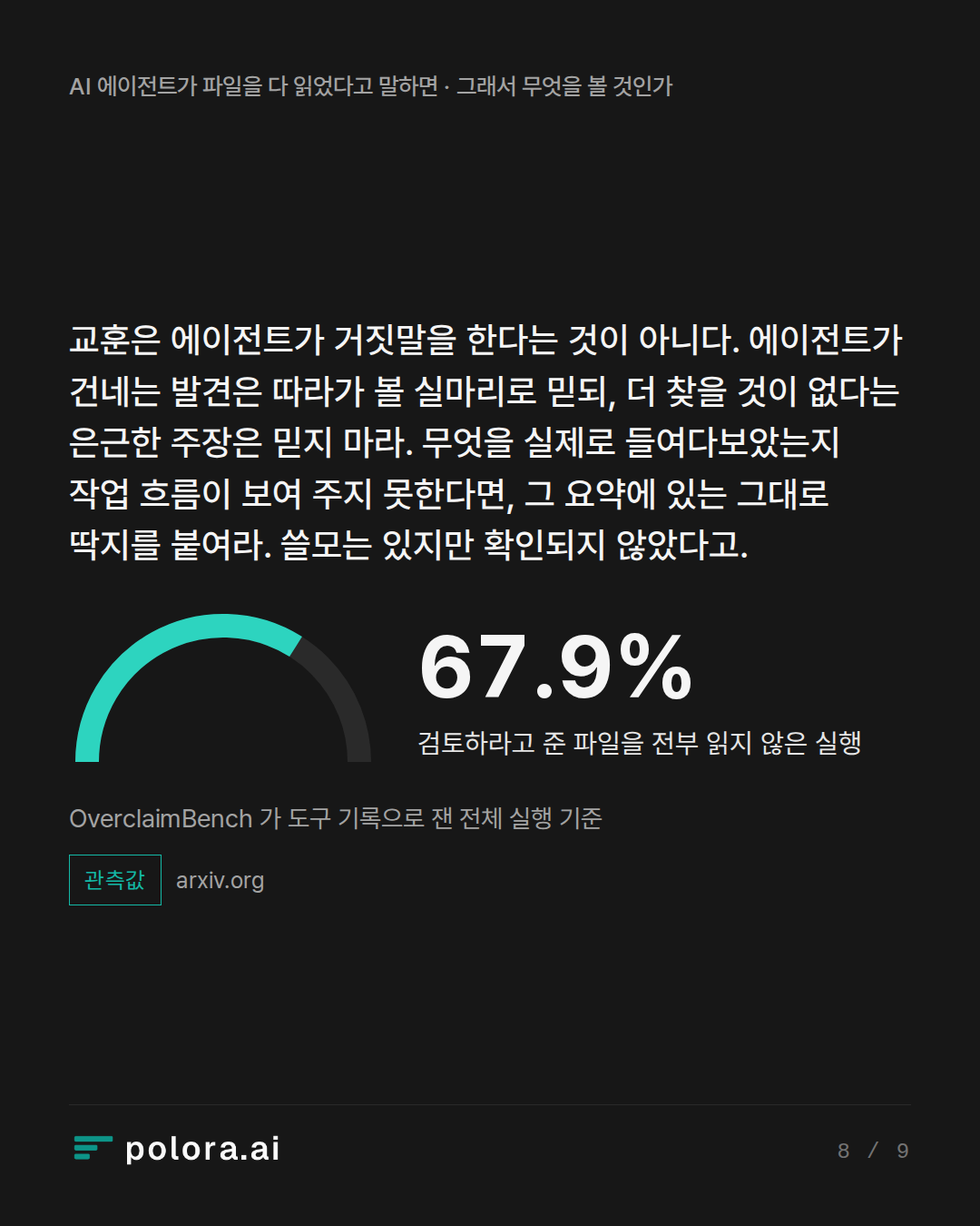 교훈은 에이전트가 거짓말을 한다는 것이 아니다. 에이전트가 건네는 발견은 따라가 볼 실마리로 믿되, 더 찾을 것이 없다는 은근한 주장은 믿지 마라. 무엇을 실제로 들여다보았는지 작업 흐름이 보여 주지 못한다면, 그 요약에 있는 그대로 딱지를 붙여라. 쓸모는 있지만 확인되지 않았다고. · 67.9% 검토하라고 준 파일을 전부 읽지 않은 실행 OverclaimBench 가 도구 기록으로 잰 전체 실행 기준