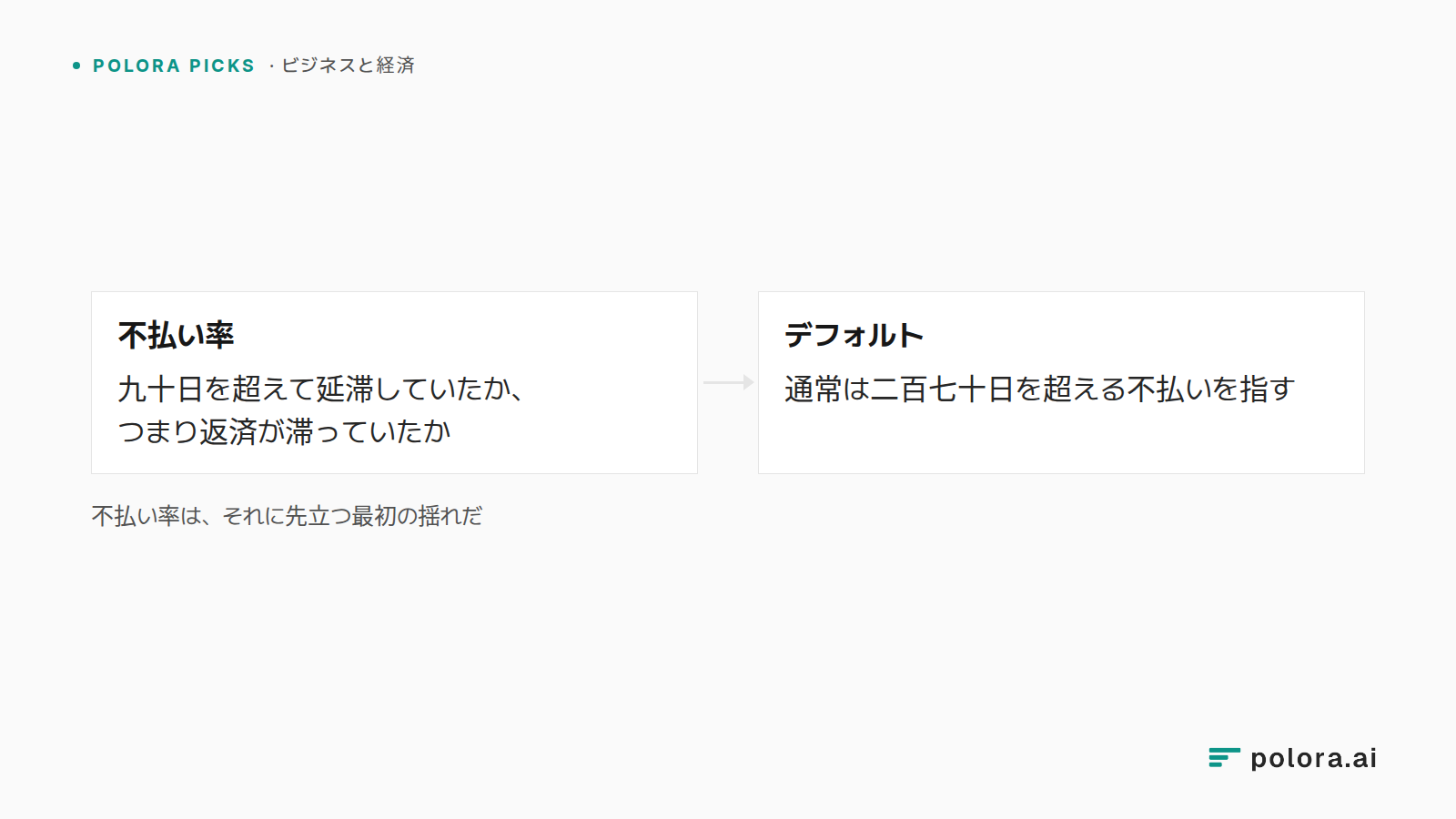 不払い率は、それに先立つ最初の揺れだ · 不払い率 · デフォルト · 九十日を超えて延滞していたか、つまり返済が滞っていたか · 通常は二百七十日を超える不払いを指す