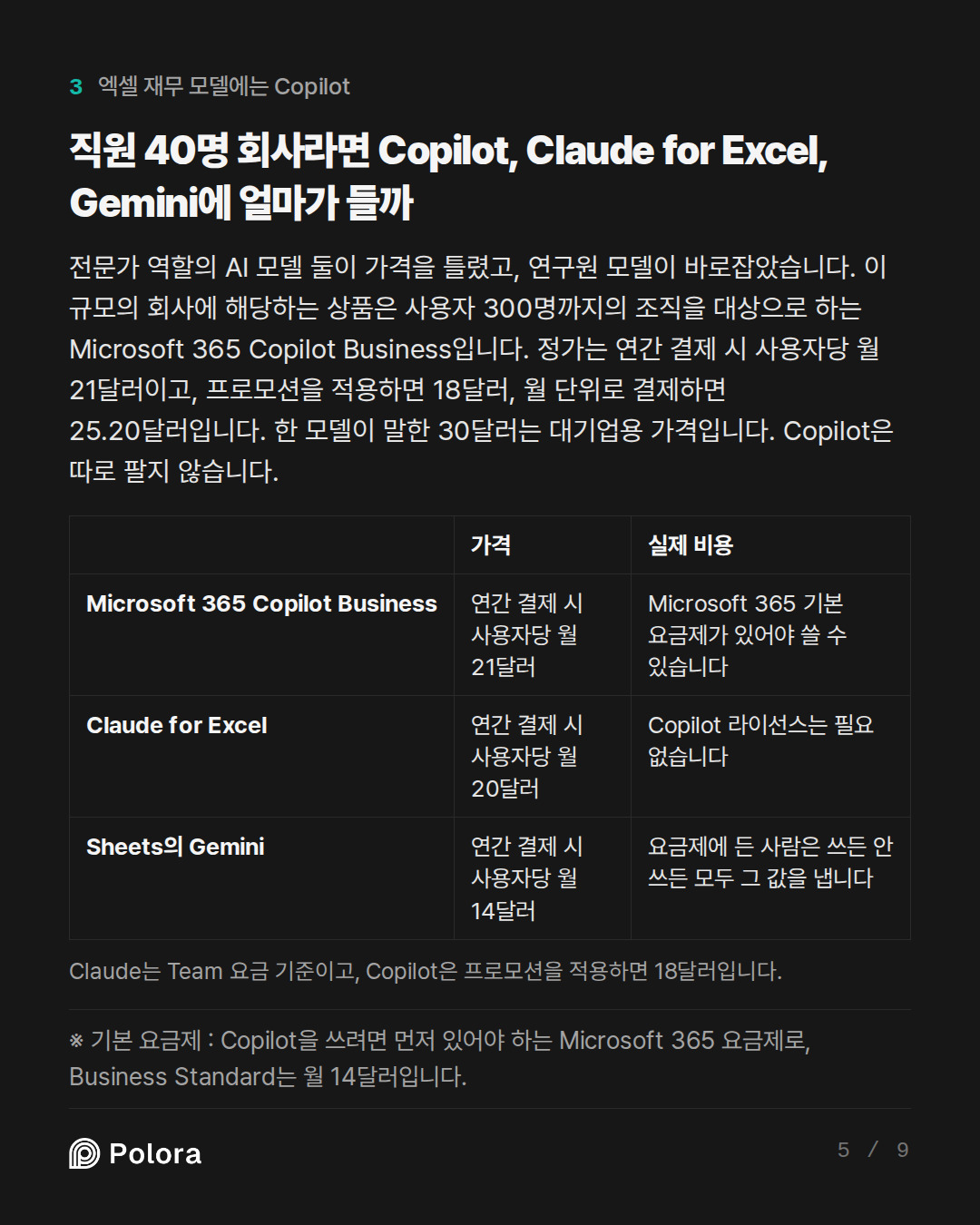직원 40명 회사라면 Copilot, Claude for Excel, G · 가격 실제 비용 Microsoft 365 Copilot Business Claude for Excel Sheets의 Gemini 연간 결제 시 사용자당 월 21달러 Microsoft 365 기본 요금제가 있어야 쓸 수 있습니다 연간 결제 시 사용자당 월 20달러 Copilot 라이선스는 필요 없습니다 연간 결제 시 사용자당 월 14달러 요금제에 든 사람은 쓰든 안 쓰든 모두 그 값을 냅니다 Claude는 Team 요금 기준이고, Copilot은 프로모션을