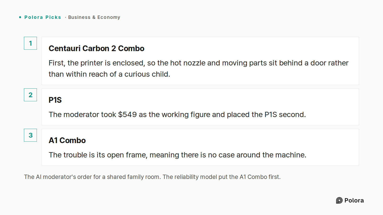 The AI moderator's order for a shared family room. The reliability model put the A1 Combo first. · Centauri Carbon 2 Combo · P1S · A1 Combo · First, the printer is enclosed, so the hot nozzle and moving parts sit behind a door rather than within reach of a curious child. · The moderator took $549 as